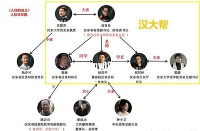 人民