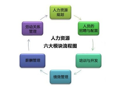 模块