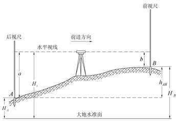 水准