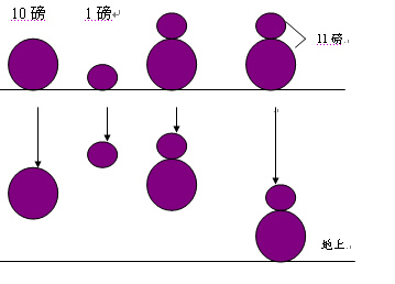 同时