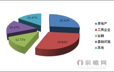 投向