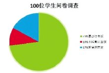 大多