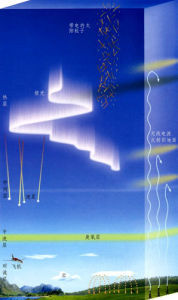 大气