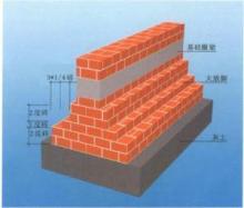 地基
