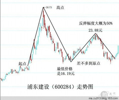 幅度
