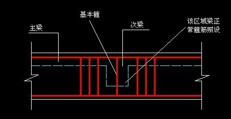 附加