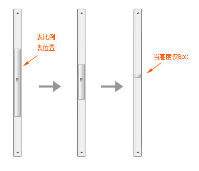 滚动
