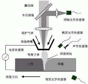 焊接