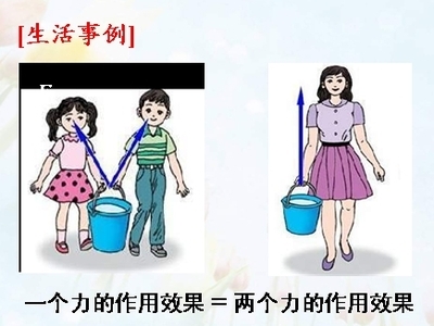 力的