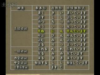 连用