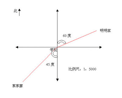 偏西