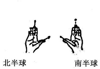 偏向