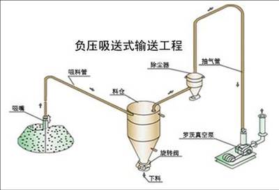 气力
