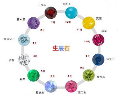 生辰