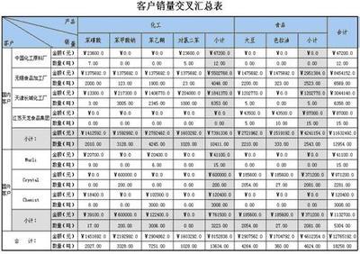 报表