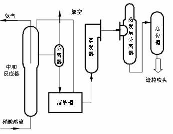 比值