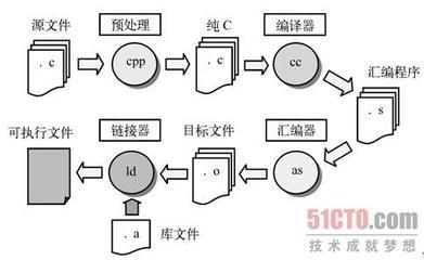 编译
