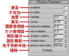 参数