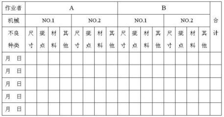 查检