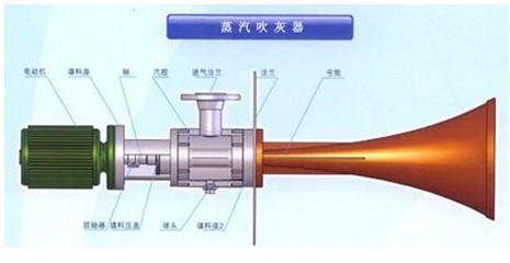 吹灰