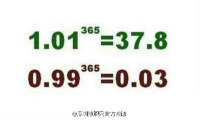 次方