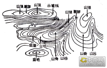 等高