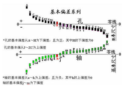 公差