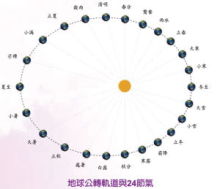 公转