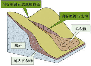 沟谷