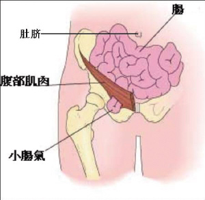 故称