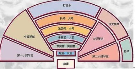 管弦