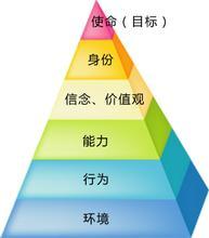 规画