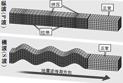 横波