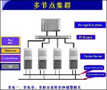 集群