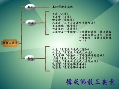 教理