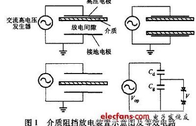 介质