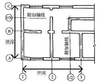 进深