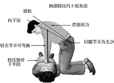救活