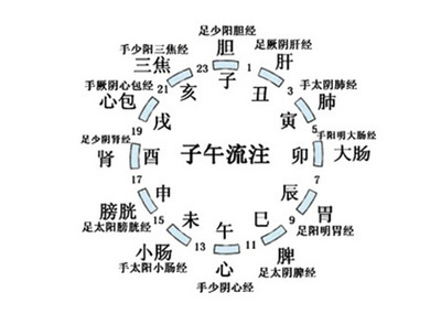 流注