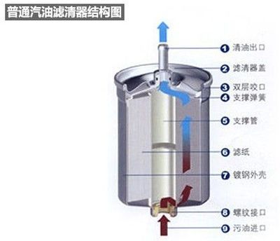 滤清