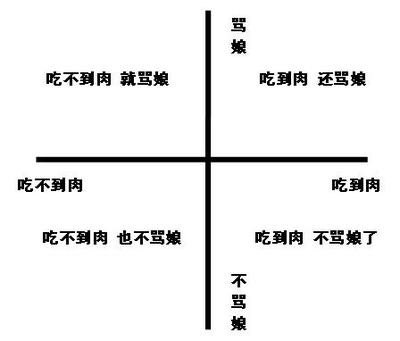 骂娘