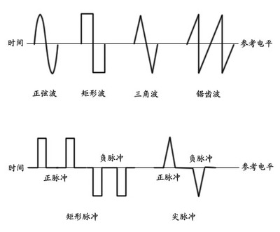 脉冲