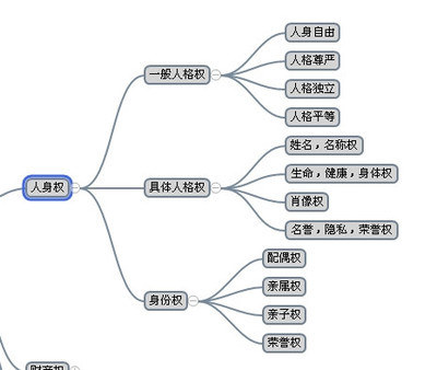 民事