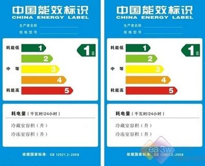 能效
