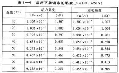 黏度