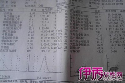 偏低