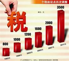 起征