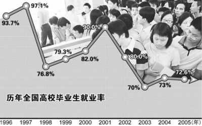 实然