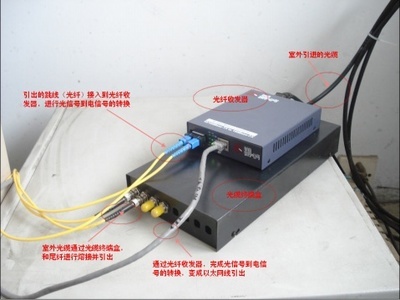 收发