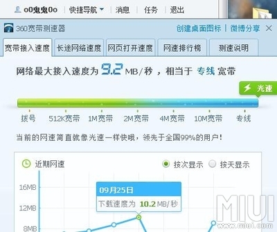 网速